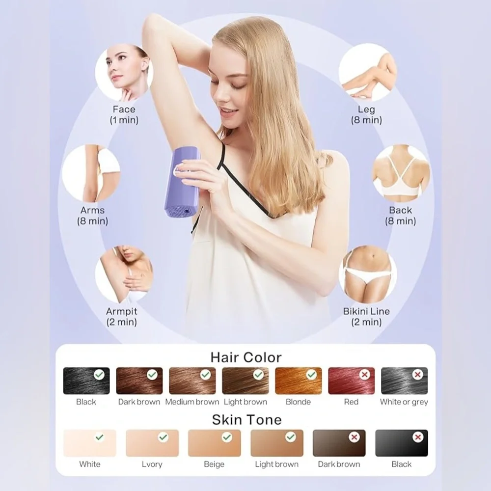 New Permanent Laser Hair Removal Device - Picture 2 of 6